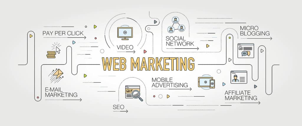 Great Graphics Reklambyrå - Webbyrå - Webbutveckling - SEO - Sökmotorsoptimering - Effektiv SEO - Sociala Medier Marknadsföring